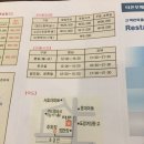 즐거운솔빛유치원 | 전주 : 터존부페, 광어회, 송천동 맛 집? 가족모임 좋은 장소 with 유치원 졸업식