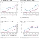 에스앤디 레지던스 이미지