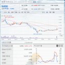 동원수산 주식회사