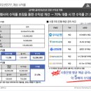 블루오션 레지던스호텔3 이미지