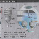 종합/누리호, 부력 계산 못해 엔진 꺼졌다…내년 하반기 2차 발사/발사조사위, 1차 발사 실패 원인 발표(민중이 깨어나야 나라가 바로 이미지