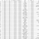 서울영치과의원 이미지