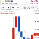 통신주 어떤걸 살까 이미지