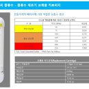 안녕하세요 필라델피아 사이언티픽 제품을 취급하는 주식회사 케이제이월드입니다. 이미지