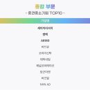 대우종합기업