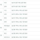 사주명리학(기초반) 이미지