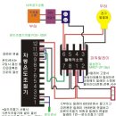 점화장 온습도제어기 설치법 이미지