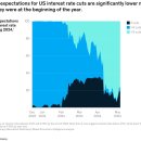 Global Economics Intelligence 요약, 2024년 4월 이미지