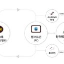 한국해양서비스