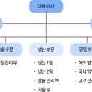 화양약국