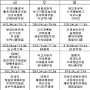 로하스클로버요양병원 이미지