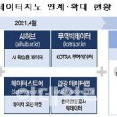 닷넷유통