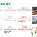 서울토목측량설계공사