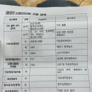 삼성S메디의원 | 창원 엘르메디 난임병원 방문 후기