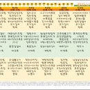 동부케어공도노인복지센터 이미지