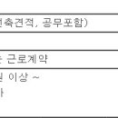 (03월 03일 마감) 대림토건(주) - 건축 시공기술자 모집 이미지