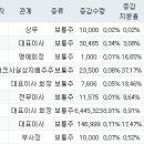 한국정보네트웍스(주) 이미지