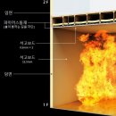 목재와 화재 (3) --- 경골목구조 건축물의 내화성능 이미지