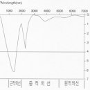 신진종합상사 이미지