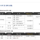 일점영안과의원 네이버블로그