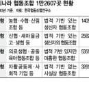 사회적협동조합 일과나눔