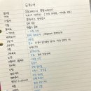 LC산업 | [KBS한국어능력시험] 초단기 일주일 2+급 후기 공부방법 및 준비기간