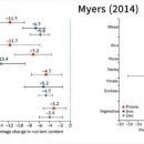플래니터리헬스 이미지
