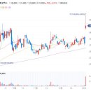 레인보우로보틱스 주가 삼성전자 대상 유증 결정 이슈 주목!! 이미지