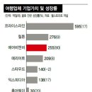 비앤비 인터내셔날 이미지