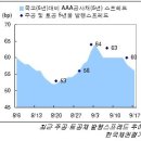 주공디스카운트 이미지