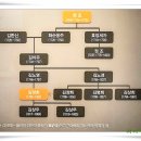 최영환농장2 | 과천과 예산의 추사 유적지