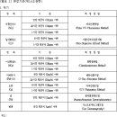 서울특별시 환경 기본 조례 이미지