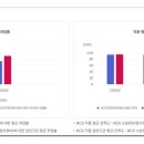자동차정비산업기사(실기)과정 이미지