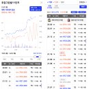 화정천서로 이미지