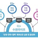 수원가구거리상점가 이미지