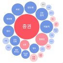 나우씨아이