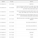금정세무서 네이버블로그