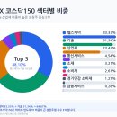 한국광물학회 | 코스닥150, 너무 많이 빠졌다: 공포가 만든 20% 기회
