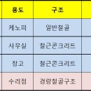 칠곡중앙대로 주유소 이미지