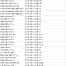 당정역중앙공인중개사사무소 이미지