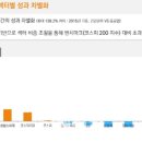 베타랩 네이버블로그