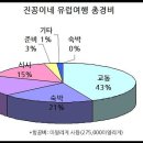 진꽁이네 | 진꽁이네 가족유럽여행기(10) 후기를 마치며+경비결산