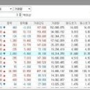 웰테크 티스토리