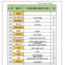 #2024년 11월3일 110차 오대산 및 선재길(평창) 정기산행. 이미지