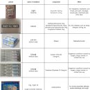 하늘약품 | 대한항공 KE401,KE402 후기(엑스트라레그룸, 기내식...호주 입국심사 및 세관신고(식품, 약품 리스트 작성)