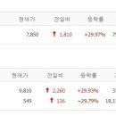 (주)아이씨에스에스 네이버블로그