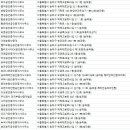 부자촌공인중개사사무소 이미지