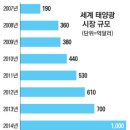 시몬 태양광발전소 이미지