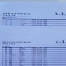 21회 강촌챌린저대회 참가후기
