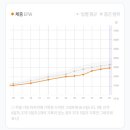 가톨릭대학교 은평성모병원 이미지